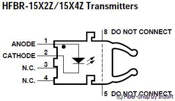 Sender -11,2dBm 1Mb/s